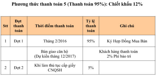 PTTT CK 12% căn hộ Xi Grand Court