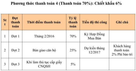 PTTT CK 6% căn hộ Xi Grand Court